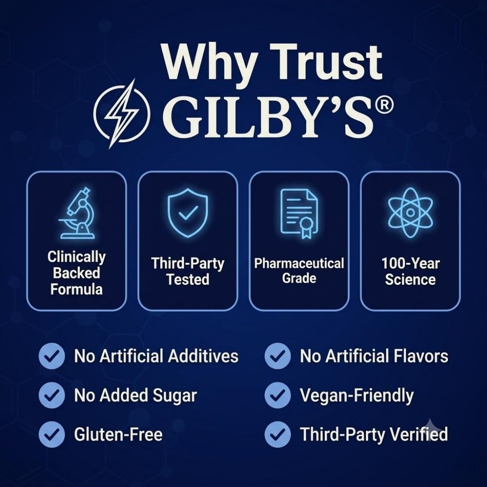 GILBY's USP Grade Blue Methylene Gummies