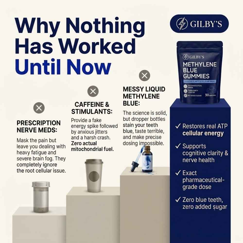 GILBY's USP Grade Blue Methylene Gummies